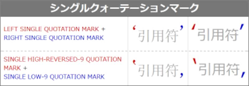 引用記号として使える引用符や括弧をhtmlに書く方法 ホームページ作成 All About