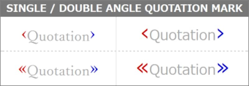 引用記号として使える引用符や括弧をhtmlに書く方法 ホームページ作成 All About