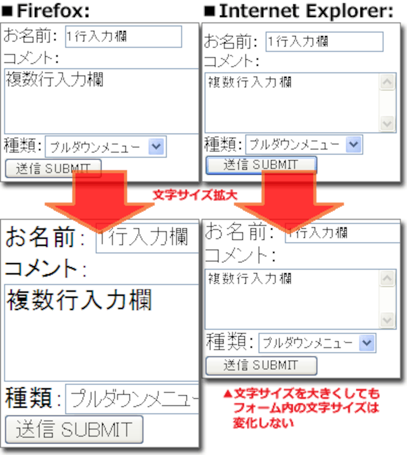 オールアバウト