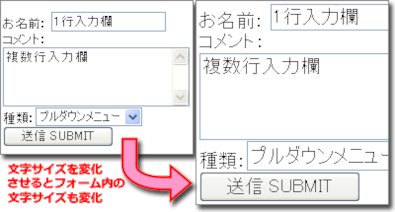 Ieで入力欄のサイズが変化しない問題を解決 ホームページ作成 All About