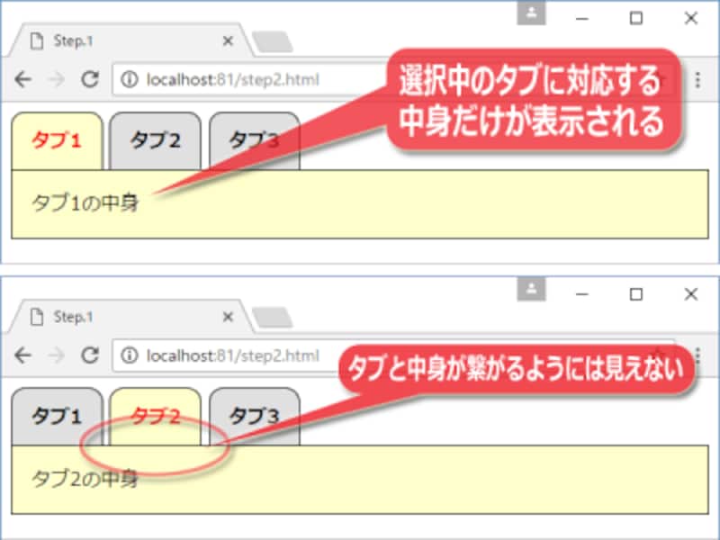 タブと中身が連動して、選択中のタブに対応する中身だけが表示されるようになった