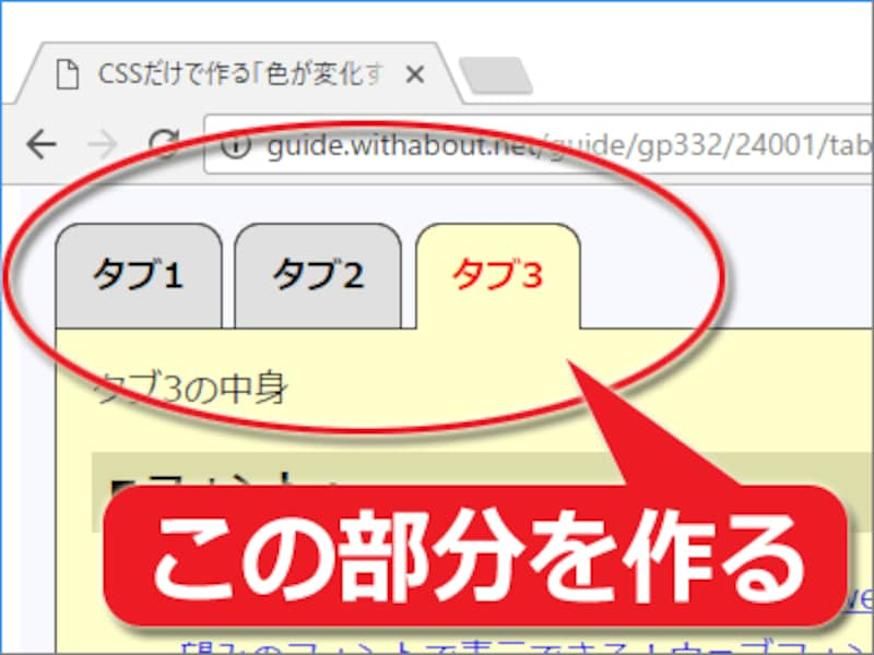 上部のタブに見える部分をHTML＋CSSで作る