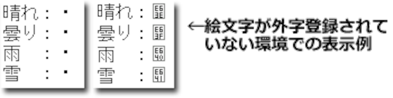 絵文字が外字登録されていない環境での表示例