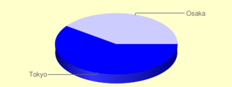 背景色を単色で塗りつぶした円グラフのサンプル