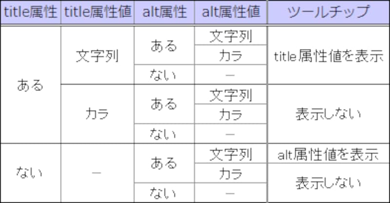 2 2 画像にツールチップを表示させない方法 ホームページ作成 All About