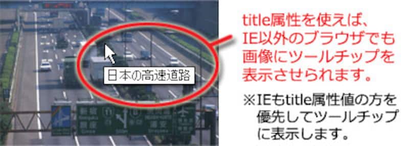 title属性を使えば、IE以外のブラウザでも画像にツールチップを表示させられます。※IEもtitle属性値の方を優先してツールチップに表示します。