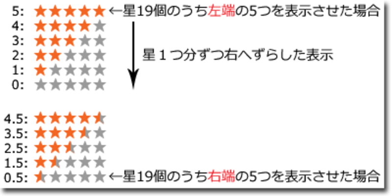 Maimoon 星 半分 記号