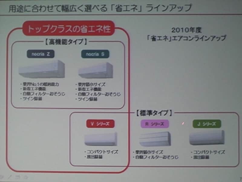 2010年ラインナップ概要