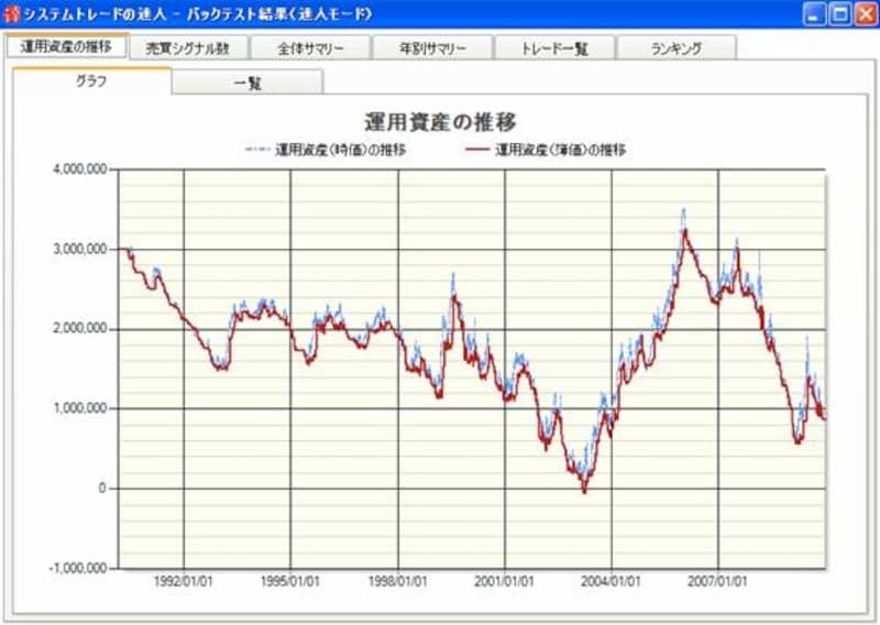 検証結果