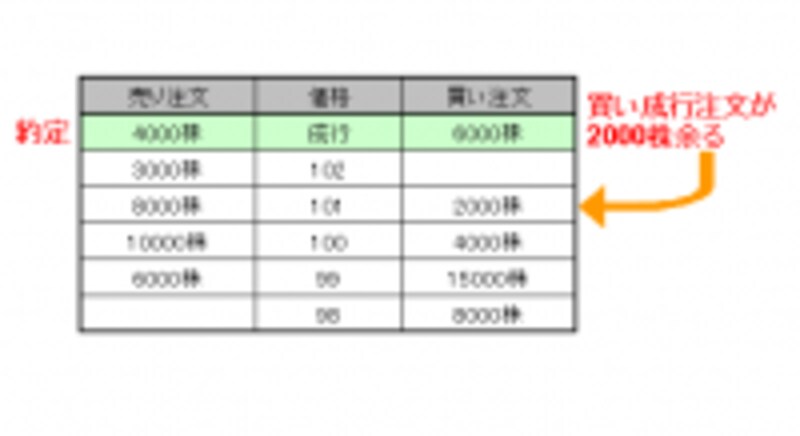 板寄せ表１