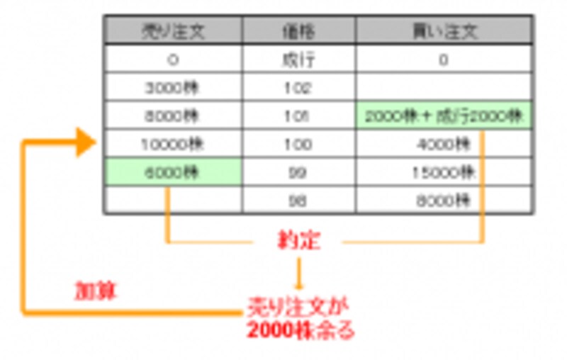 板寄せ表２