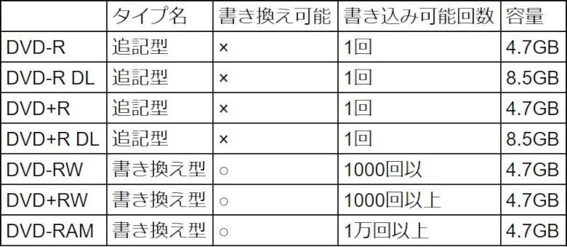 ブルーレイ ダビング,ダビング,画質,CPRM,地デジ,ハイビジョン,HD,ダビング,地上デジタル放送