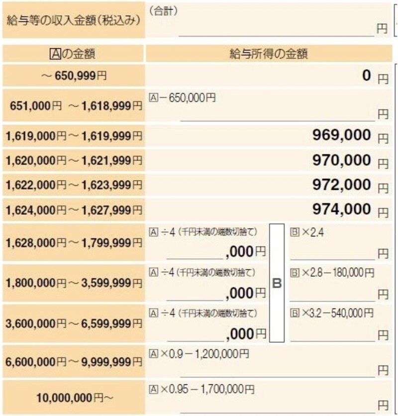 確定申告の手引きより