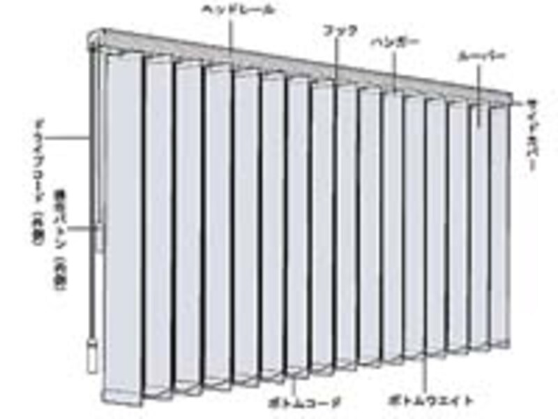 バーチカルブラインド