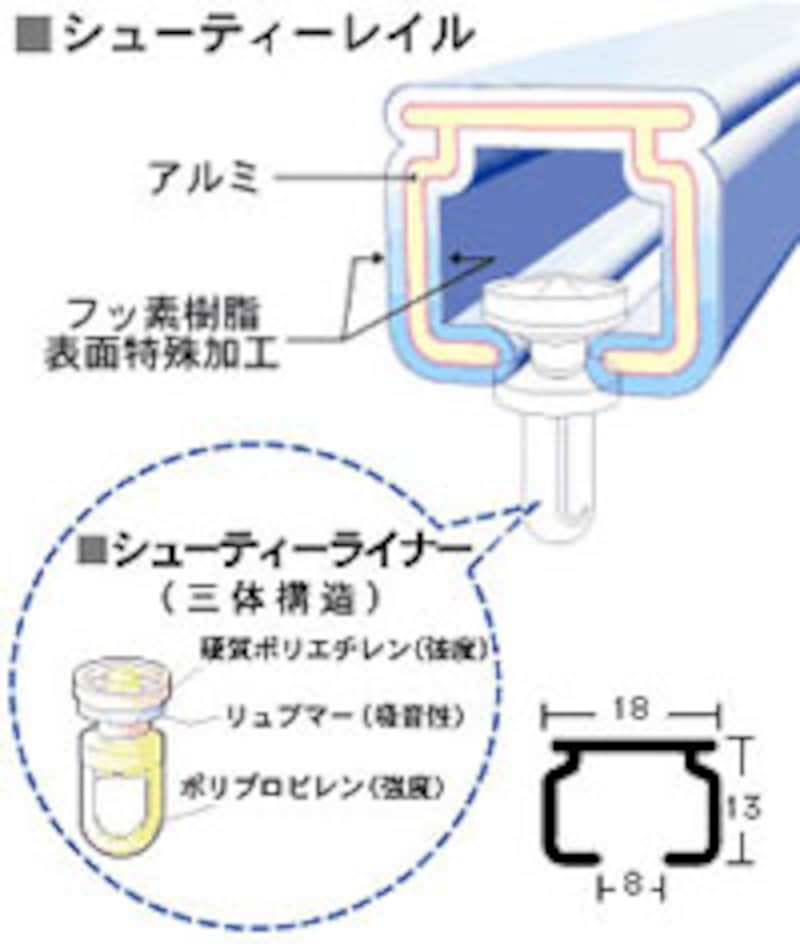 カーテンレール