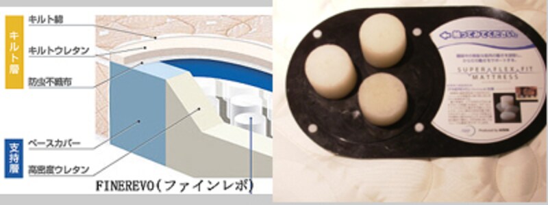 ジェルマットレス"