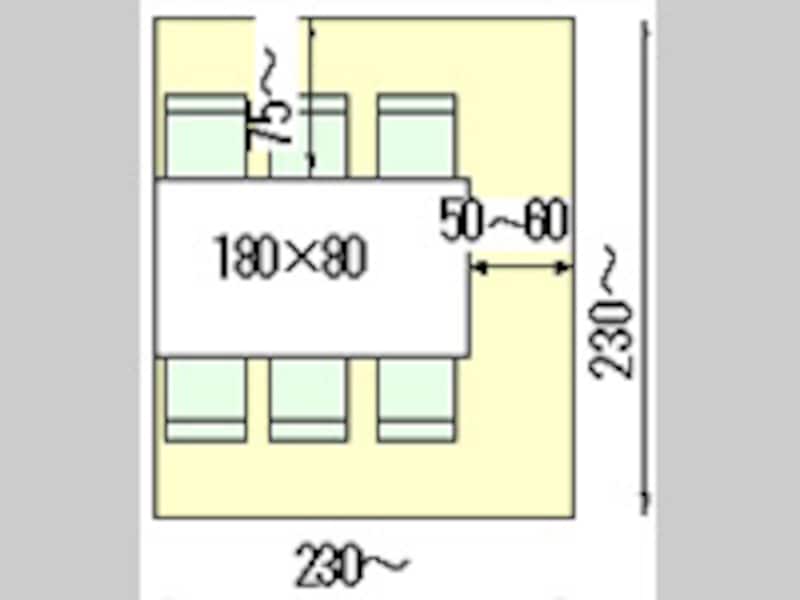 対面型レイアウト