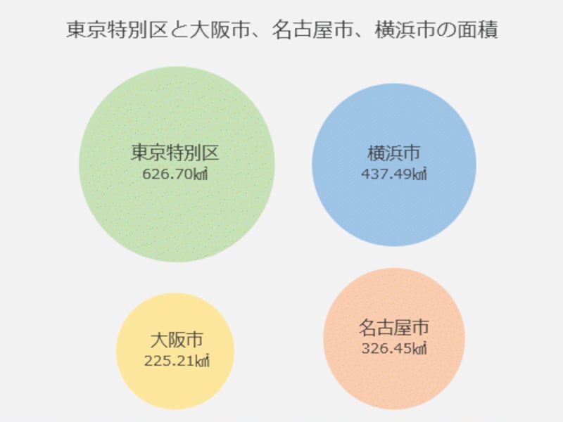 不動産を理解するための 都市の姿 の基礎知識 不動産売買の法律 制度 All About