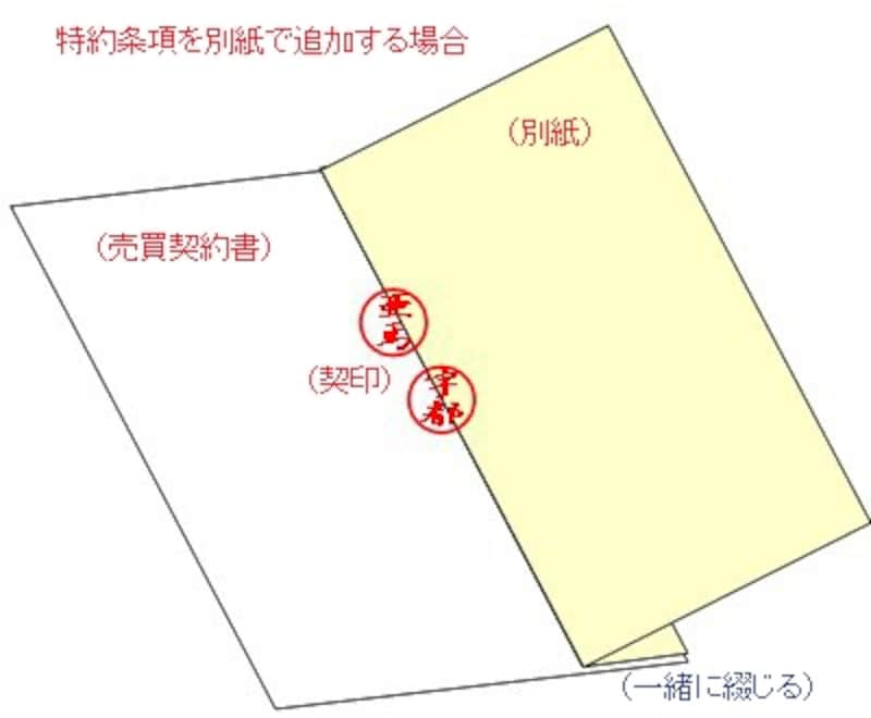 Wikipedia‐ノート:合意形成/「合意は必ずしも全会一致でなくてよい」旨の記述を追加する提案