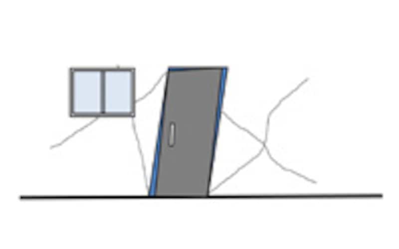 揺れが大きいと一般壁が崩壊してドアが開かなくなるケースも。そうなると逃げ遅れる可能性も出てくる。