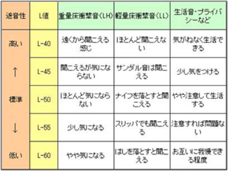 表1。L値一覧表。