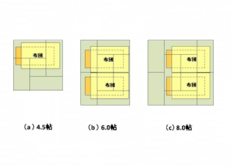 これだけは欲しい「寝室」の広さとその理由 [マンション物件選びのポイント] All About