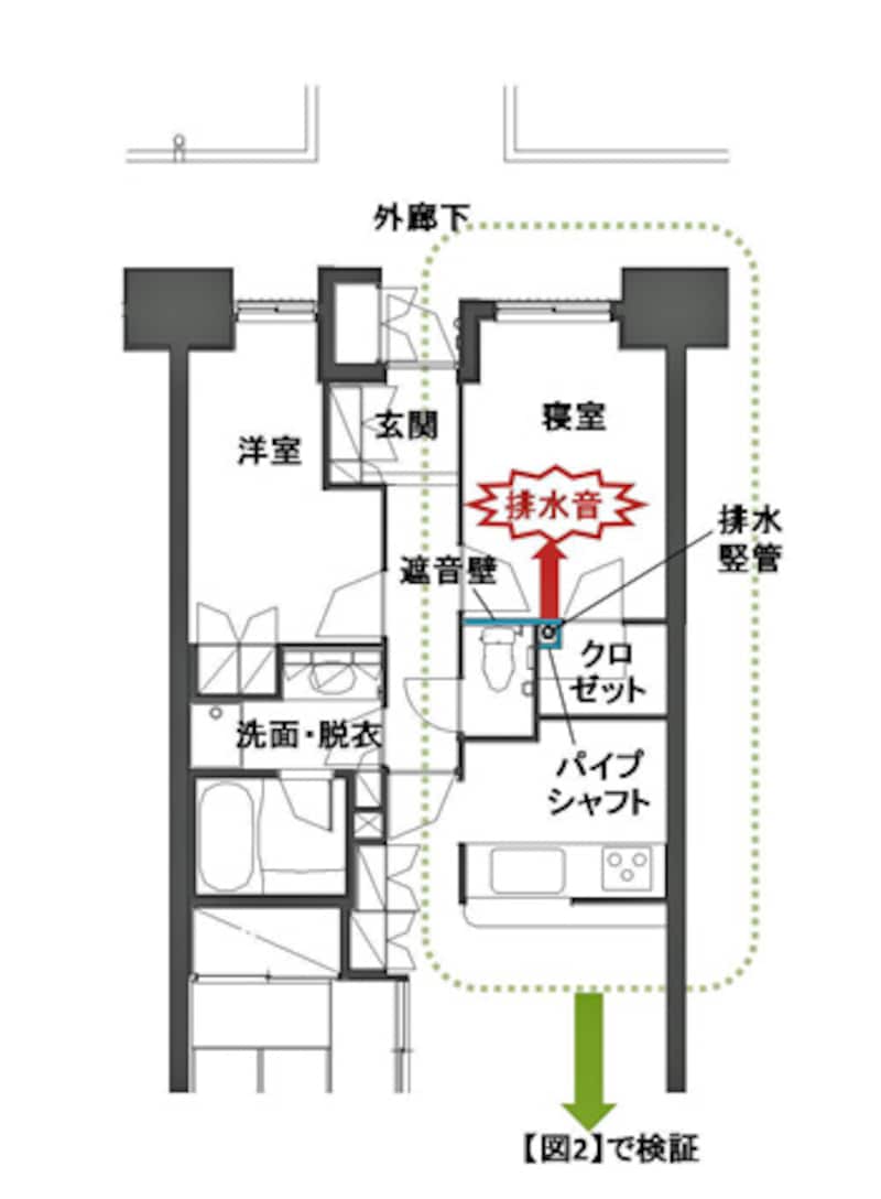 間取りで検証 水回りの騒音問題 マンション物件選びのポイント All About 間取りで検証 水回りの騒音問題 マンション物件選びのポイント All About