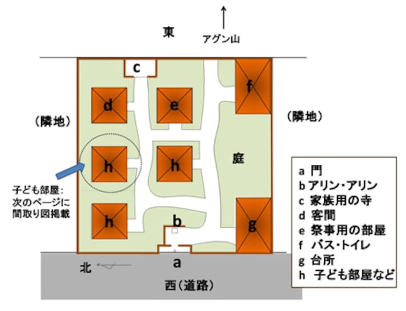 バリの伝統的な民家の配置図