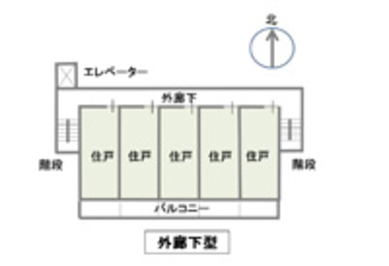 外廊下型の模式図