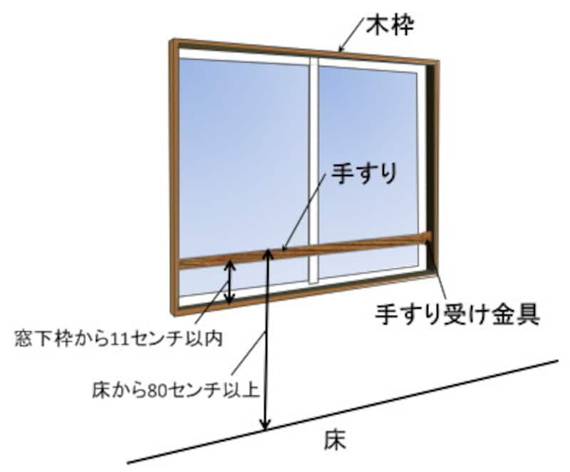 マンションの窓から子どもが転落…原因と対策は？ [子育てマンション] All About