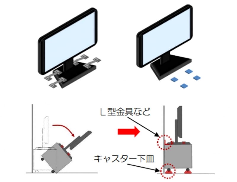 テレビの落下・転倒・移動防止対策として、テレビは固定したテレビ台に固定しましょう。画像出典:東京消防庁