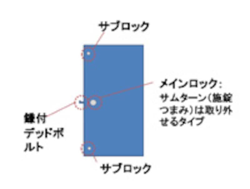 玄関ドアの防犯対策