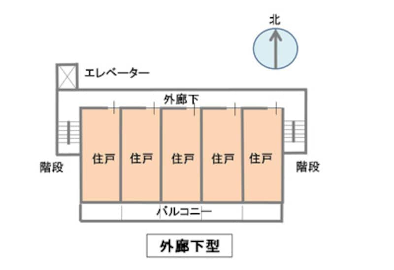 外廊下マンションの注意点はここだ マンション物件選びのポイント All About