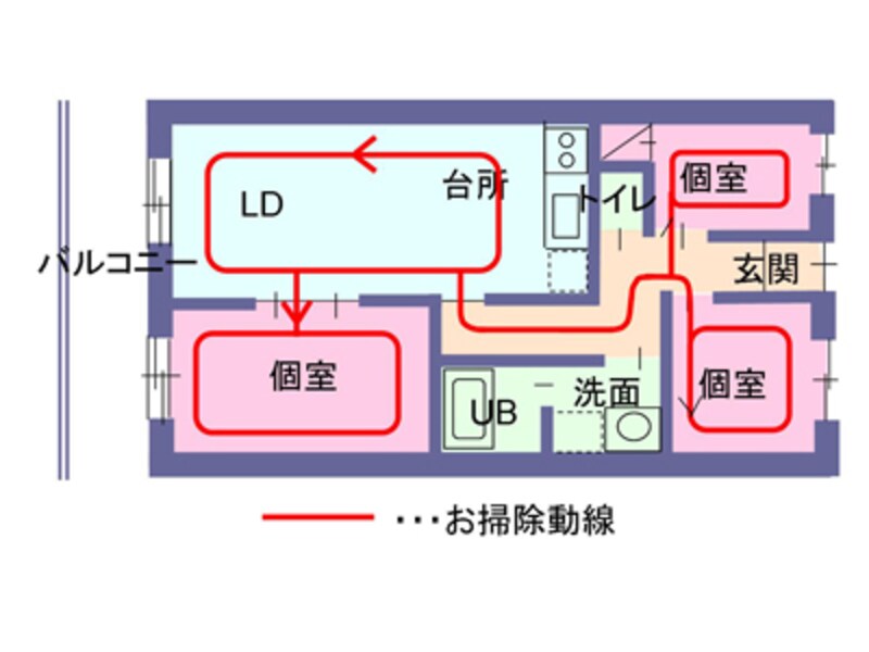 【図1】居間から直接個室(子ども部屋)に入る間取りの例。