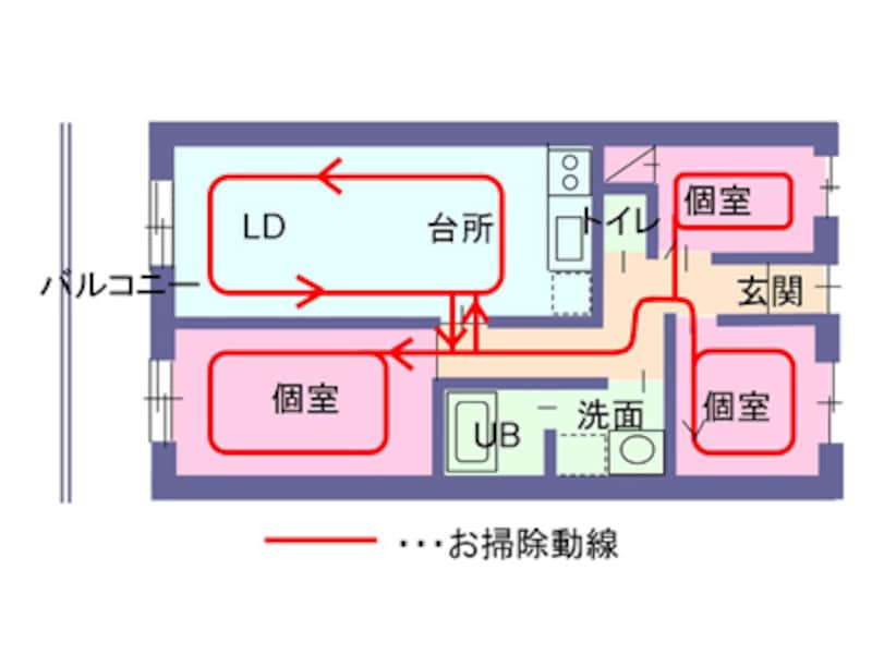 【図2】各々の部屋に廊下から出入りするタイプの間取り例。