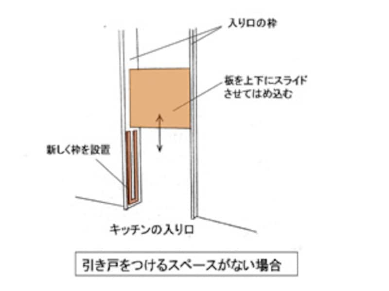 図1。簡単な侵入防止扉の例