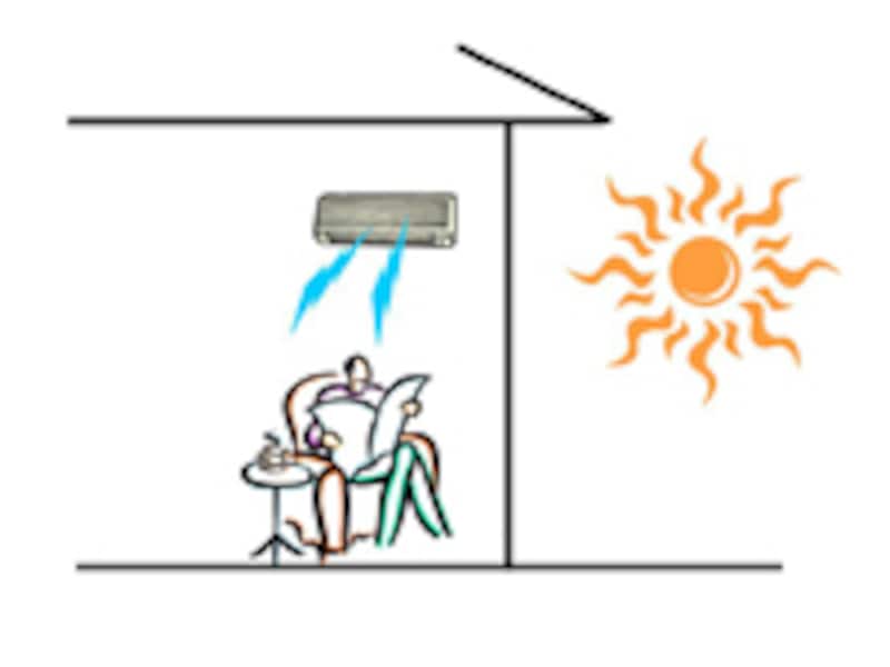 夏に冷房の効いた部屋から暑い外に出たときに体が受ける影響をコールドショックといいます。