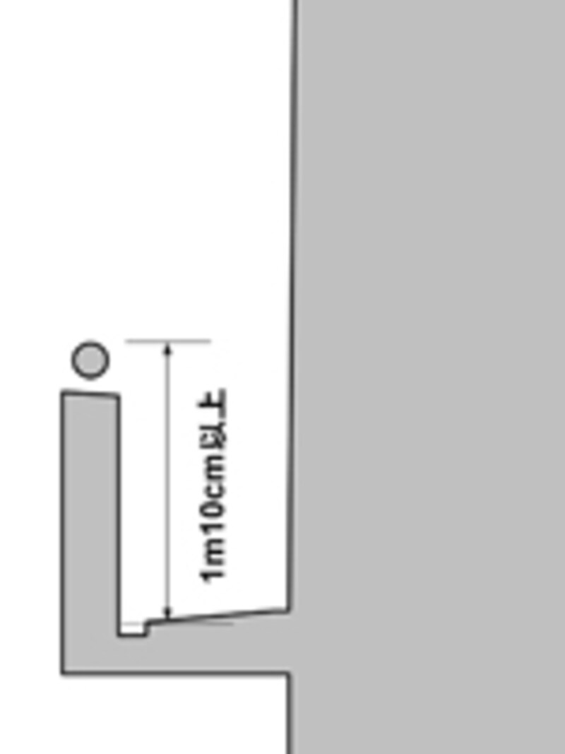手摺の高さの基準