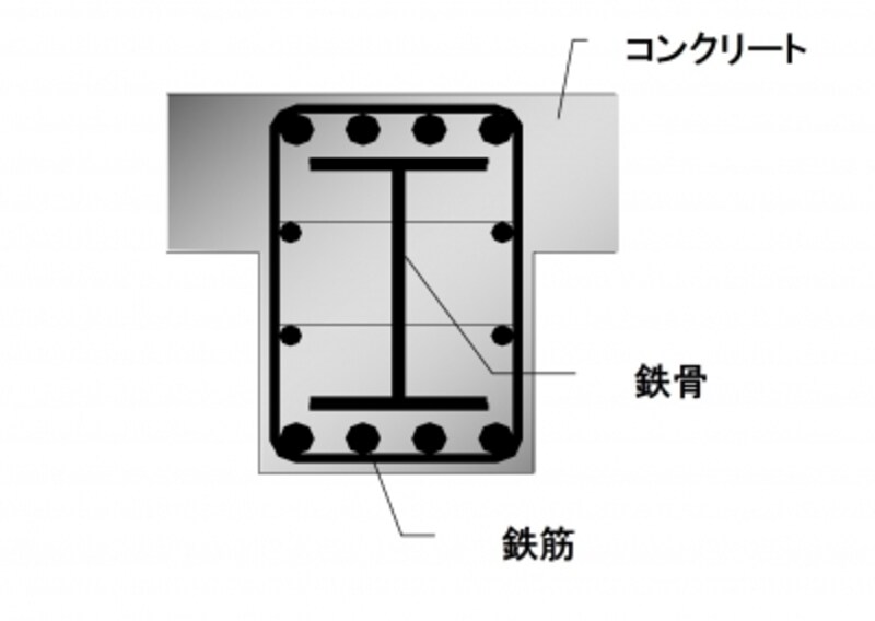 RC造や壁式構造…マンション構造の種類・違い・特徴 [マンション物件選びのポイント] All About