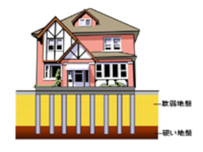 小口径鋼管杭工法。