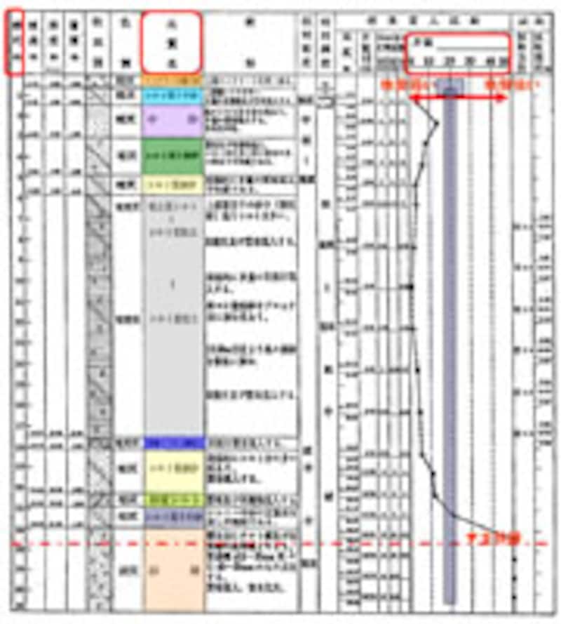 土質形状図の例