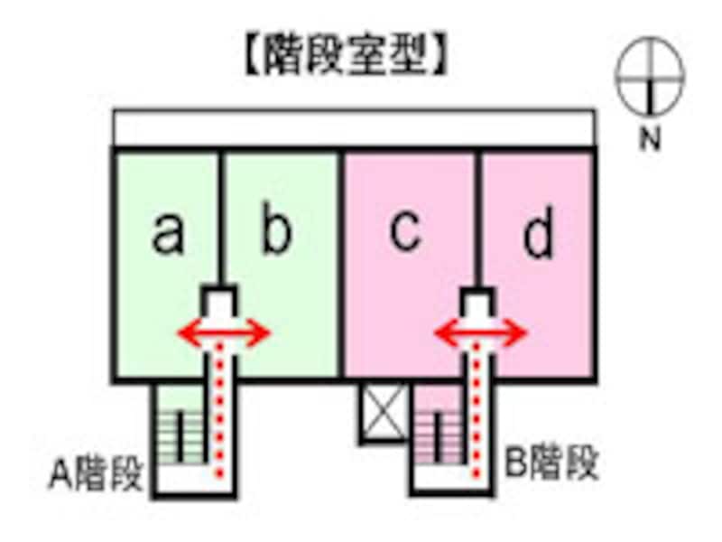 【図4】階段室型