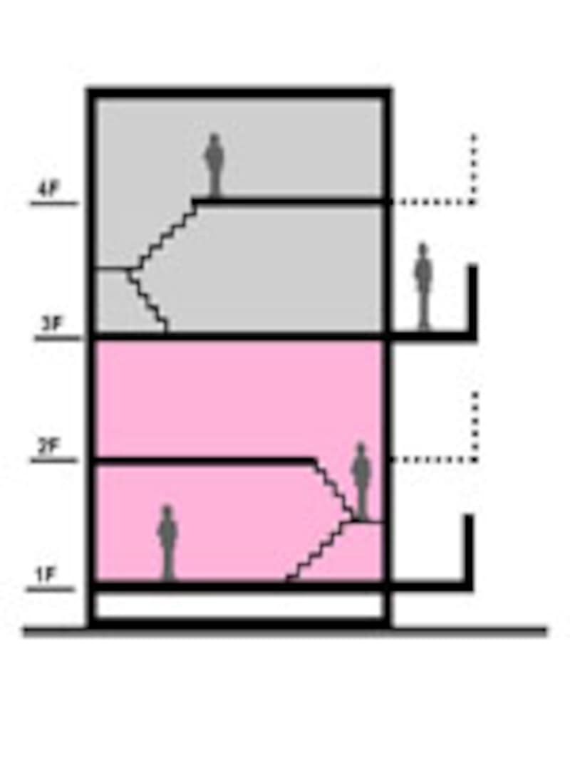 メゾネット模式図