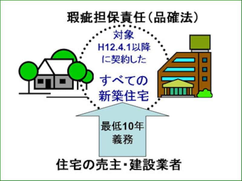 瑕疵担保責任の特例