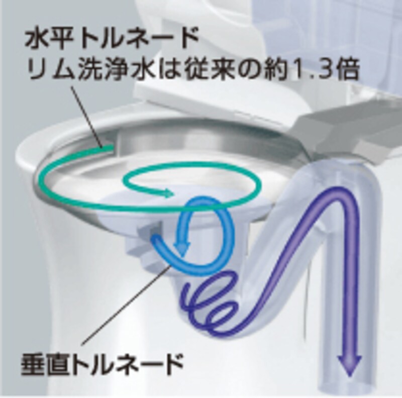 画像の代替テキスト