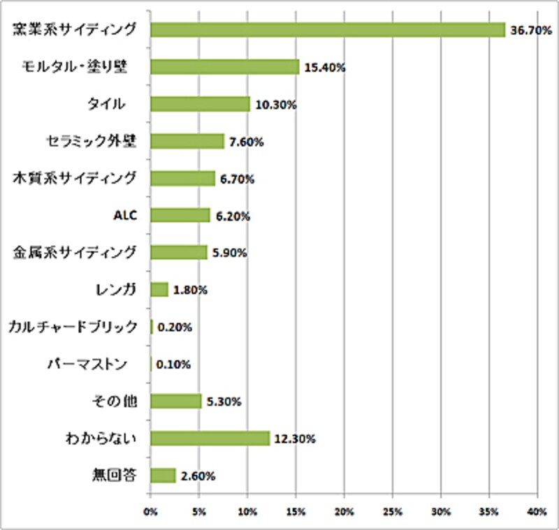 画像の代替テキスト