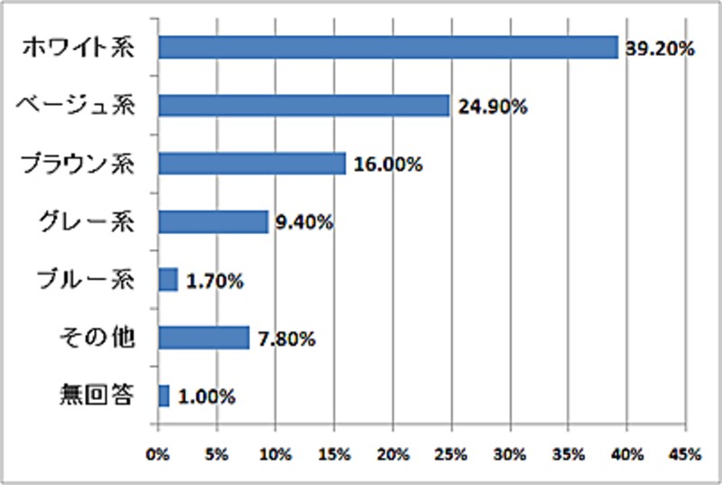 画像の代替テキスト