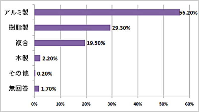 画像の代替テキスト