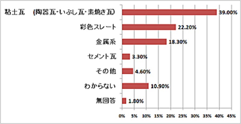 画像の代替テキスト