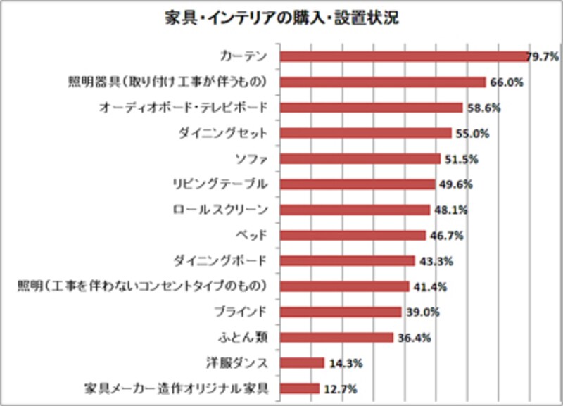 画像の代替テキスト